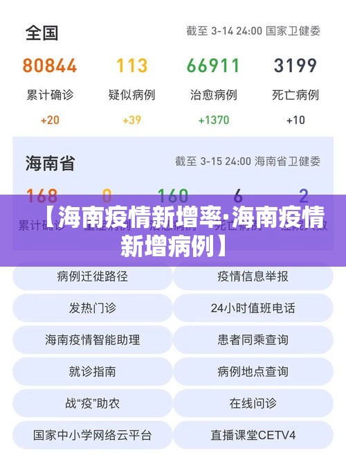 【海南疫情新增率·海南疫情新增病例】 【海南疫情新增率·海南疫情新增病例】
