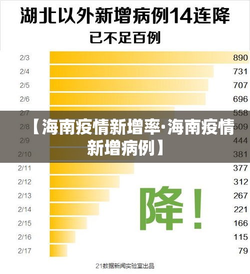 【海南疫情新增率·海南疫情新增病例】 【海南疫情新增率·海南疫情新增病例】