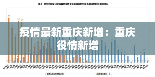 疫情最新重庆新增:重庆役情新增 疫情最新重庆新增:重庆役情新增