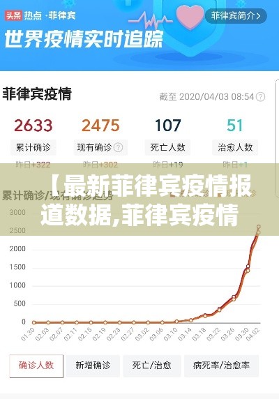 【最新菲律宾疫情报道数据,菲律宾疫情最新动态】 【最新菲律宾疫情报道数据,菲律宾疫情最新动态】