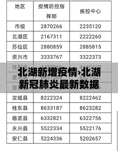 北湖新增疫情›北湖新冠肺炎最新数据情况 北湖新增疫情›北湖新冠肺炎最新数据情况