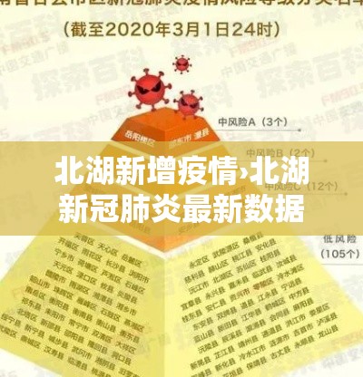 北湖新增疫情›北湖新冠肺炎最新数据情况 北湖新增疫情›北湖新冠肺炎最新数据情况