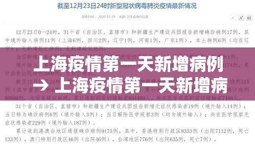 蔡家新增疫情›蔡家新闻今日 蔡家新增疫情›蔡家新闻今日