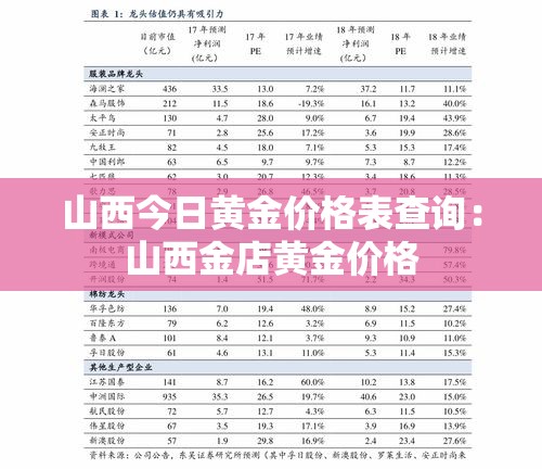 山西今日黄金价格表查询:山西金店黄金价格 山西今日黄金价格表查询:山西金店黄金价格