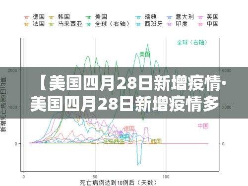 【美国四月28日新增疫情·美国四月28日新增疫情多少例】 【美国四月28日新增疫情·美国四月28日新增疫情多少例】