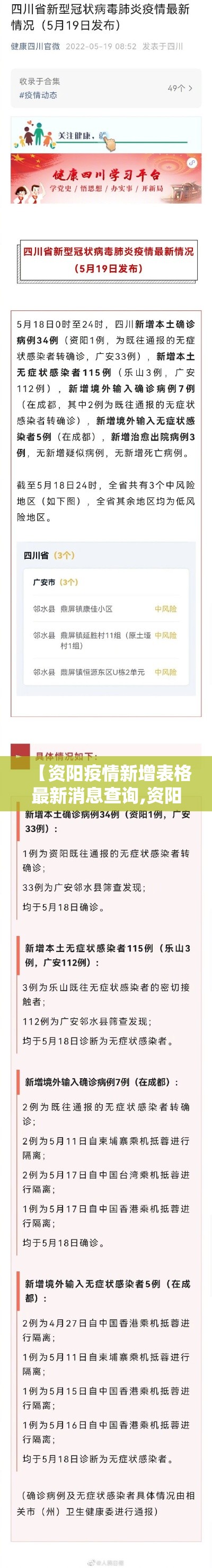 【资阳疫情新增表格最新消息查询,资阳市新冠肺炎疫情】 【资阳疫情新增表格最新消息查询,资阳市新冠肺炎疫情】