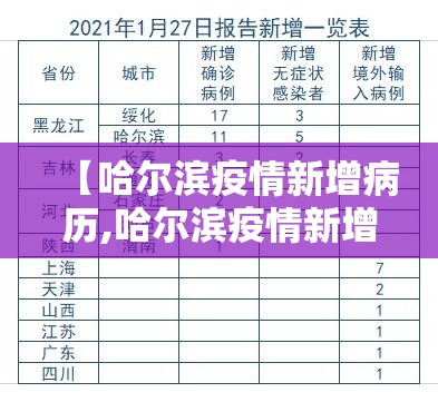 【哈尔滨疫情新增病历,哈尔滨疫情新增病历行动轨迹】 【哈尔滨疫情新增病历,哈尔滨疫情新增病历行动轨迹】