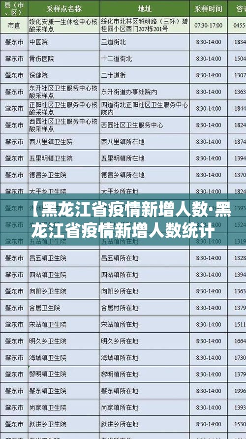 【黑龙江省疫情新增人数·黑龙江省疫情新增人数统计】 【黑龙江省疫情新增人数·黑龙江省疫情新增人数统计】