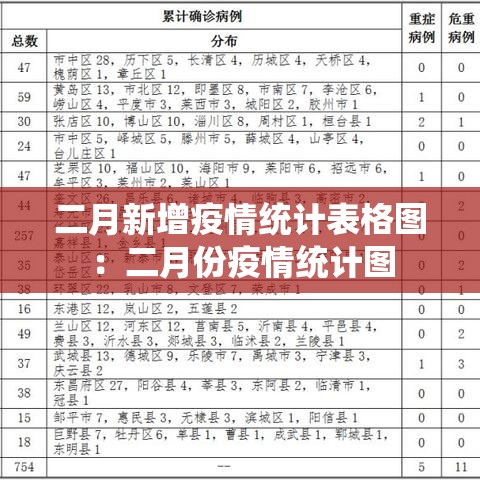 二月新增疫情统计表格图:二月份疫情统计图 二月新增疫情统计表格图:二月份疫情统计图