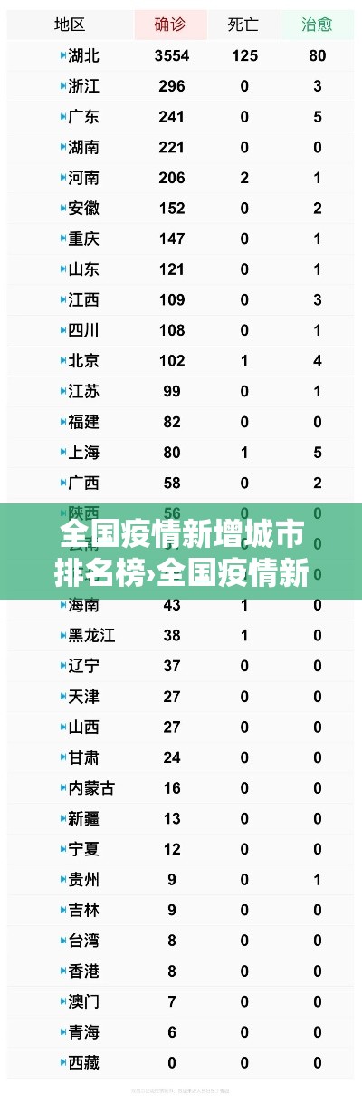 全国疫情新增城市排名榜›全国疫情新增统计表 全国疫情新增城市排名榜›全国疫情新增统计表