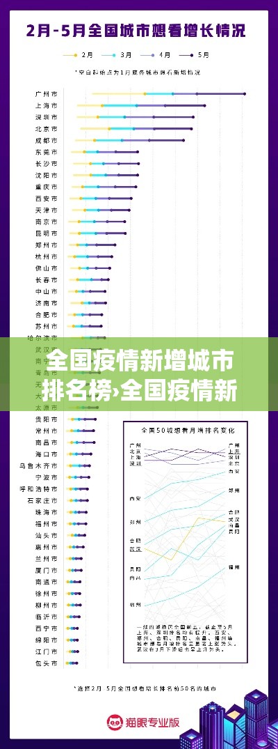 全国疫情新增城市排名榜›全国疫情新增统计表 全国疫情新增城市排名榜›全国疫情新增统计表
