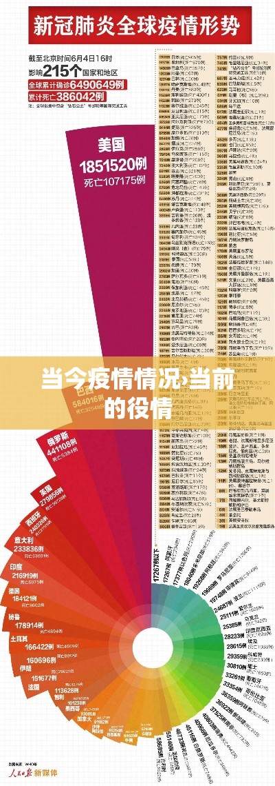 当今疫情情况›当前的役情 当今疫情情况›当前的役情