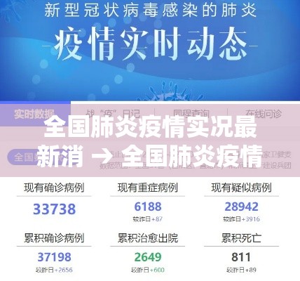 全国肺炎疫情实况最新消 → 全国肺炎疫情的最新情况 最新动态 全国肺炎疫情实况最新消 → 全国肺炎疫情的最新情况 最新动态