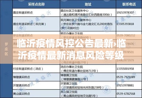临沂疫情风控公告最新›临沂疫情最新消息风险等级 临沂疫情风控公告最新›临沂疫情最新消息风险等级