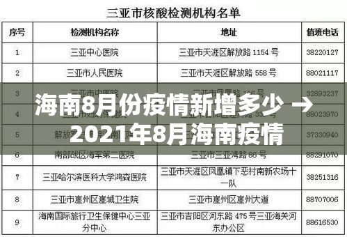 海南8月份疫情新增多少 → 2021年8月海南疫情 海南8月份疫情新增多少 → 2021年8月海南疫情