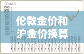 伦敦金价和沪金价换算:伦敦金和沪金有差别吗 伦敦金价和沪金价换算:伦敦金和沪金有差别吗