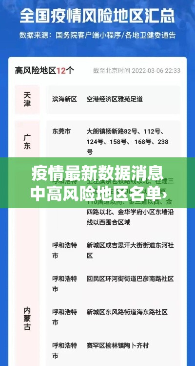 疫情最新数据消息中高风险地区名单›疫情最新动态中高风险地区 疫情最新数据消息中高风险地区名单›疫情最新动态中高风险地区