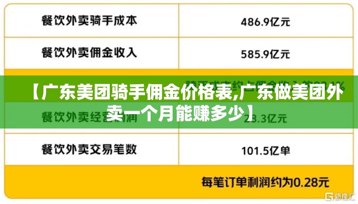 【广东美团骑手佣金价格表,广东做美团外卖一个月能赚多少】 【广东美团骑手佣金价格表,广东做美团外卖一个月能赚多少】
