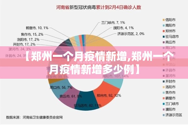 【郑州一个月疫情新增,郑州一个月疫情新增多少例】 【郑州一个月疫情新增,郑州一个月疫情新增多少例】