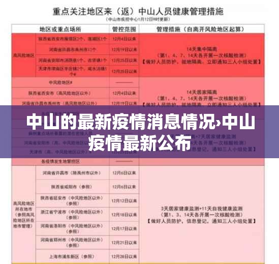 中山的最新疫情消息情况›中山疫情最新公布 中山的最新疫情消息情况›中山疫情最新公布