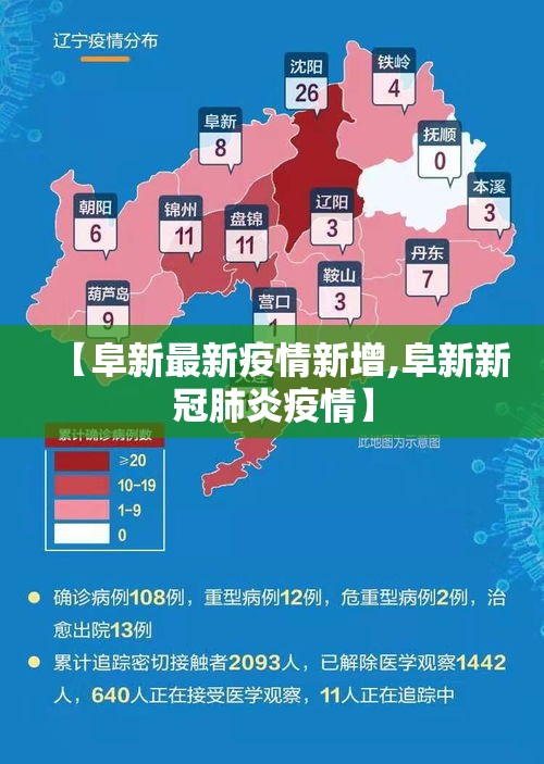 【阜新最新疫情新增,阜新新冠肺炎疫情】 【阜新最新疫情新增,阜新新冠肺炎疫情】