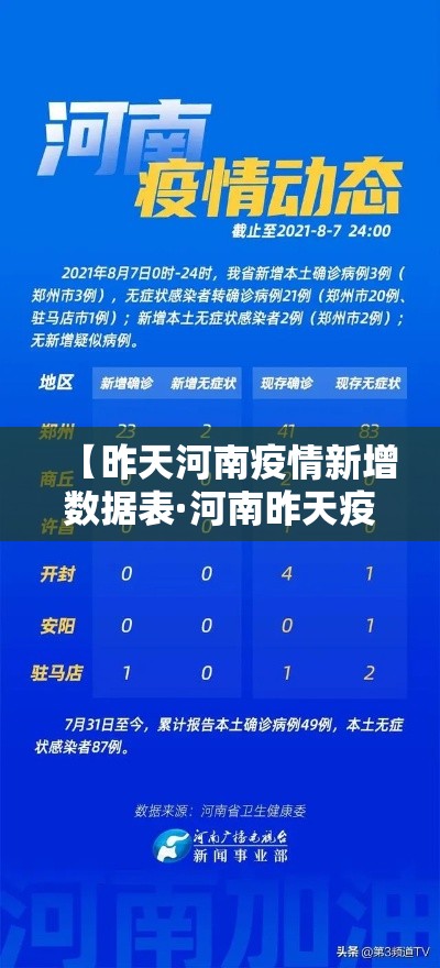 【省的疫情最新情况·我省疫情最新动态】 【省的疫情最新情况·我省疫情最新动态】