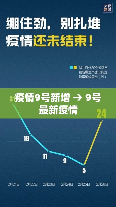 疫情9号新增 → 9号最新疫情 疫情9号新增 → 9号最新疫情