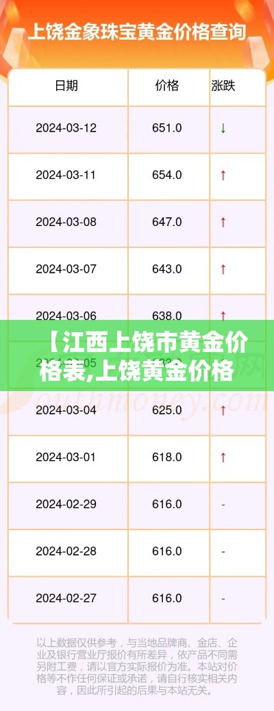 【江西上饶市黄金价格表,上饶黄金价格多少一克】 【江西上饶市黄金价格表,上饶黄金价格多少一克】