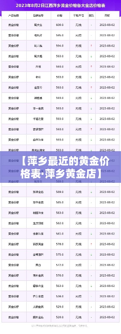 【萍乡最近的黄金价格表·萍乡黄金店】 【萍乡最近的黄金价格表·萍乡黄金店】