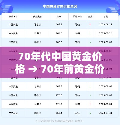 70年代中国黄金价格 → 70年前黄金价格 70年代中国黄金价格 → 70年前黄金价格