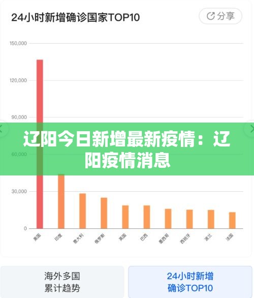 辽阳今日新增最新疫情：辽阳疫情消息