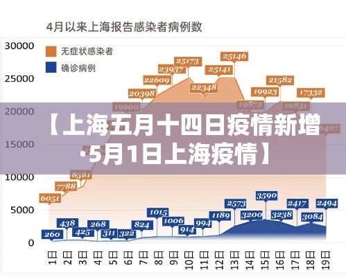 【上海五月十四日疫情新增·5月1日上海疫情】 【上海五月十四日疫情新增·5月1日上海疫情】
