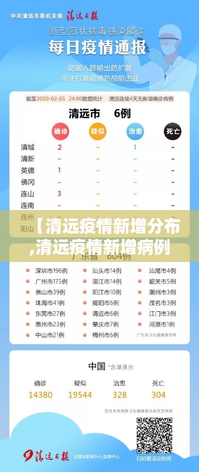 【清远疫情新增分布,清远疫情新增病例】 【清远疫情新增分布,清远疫情新增病例】