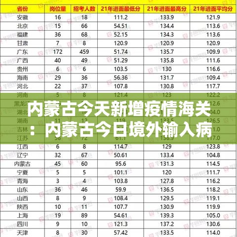 内蒙古今天新增疫情海关:内蒙古今日境外输入病例 内蒙古今天新增疫情海关:内蒙古今日境外输入病例