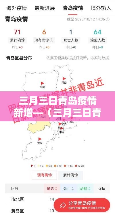 三月三日青岛疫情新增—(三月三日青岛疫情新增情况) 三月三日青岛疫情新增—(三月三日青岛疫情新增情况)