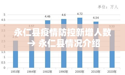 永仁县疫情防控新增人数 → 永仁县情况介绍 永仁县疫情防控新增人数 → 永仁县情况介绍