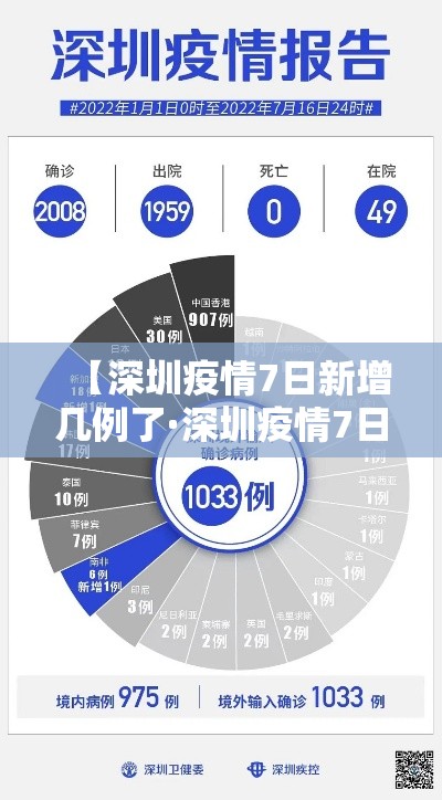 【深圳疫情7日新增几例了·深圳疫情7日新增几例了最新消息】 【深圳疫情7日新增几例了·深圳疫情7日新增几例了最新消息】