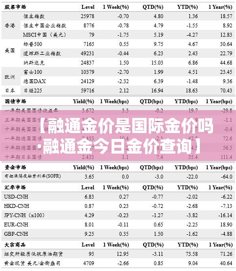 中州大道限行—(中州大道限号不限号) 中州大道限行—(中州大道限号不限号)