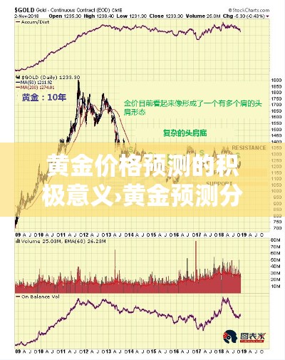黄金价格预测的积极意义›黄金预测分析 黄金价格预测的积极意义›黄金预测分析