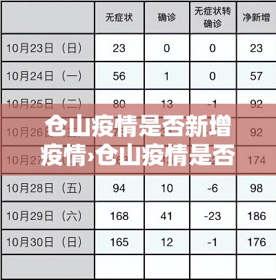 仓山疫情是否新增疫情›仓山疫情是否新增疫情人员 仓山疫情是否新增疫情›仓山疫情是否新增疫情人员