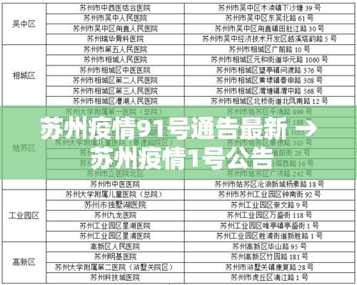 苏州疫情91号通告最新 → 苏州疫情1号公告 苏州疫情91号通告最新 → 苏州疫情1号公告