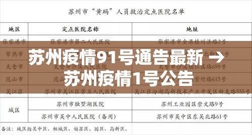 苏州疫情91号通告最新 → 苏州疫情1号公告 苏州疫情91号通告最新 → 苏州疫情1号公告