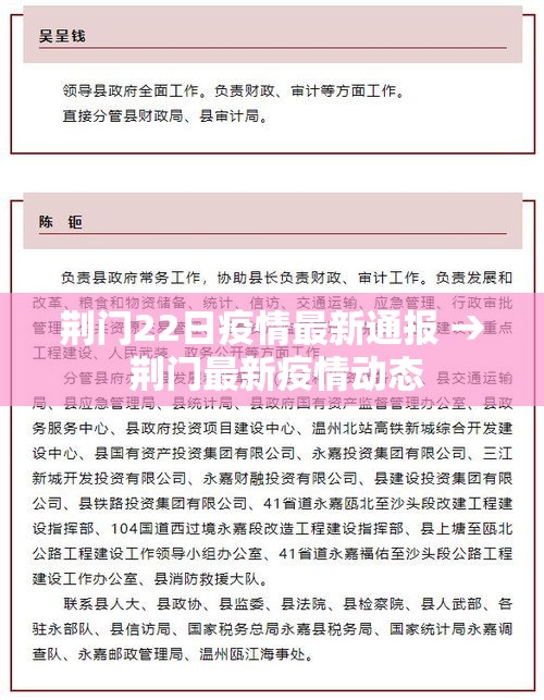 荆门22日疫情最新通报 → 荆门最新疫情动态 荆门22日疫情最新通报 → 荆门最新疫情动态
