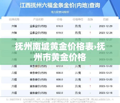 抚州南城黄金价格表›抚州市黄金价格