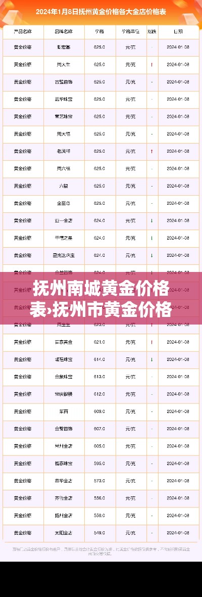 抚州南城黄金价格表›抚州市黄金价格