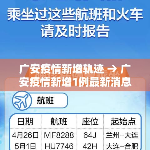 广安疫情新增轨迹 → 广安疫情新增1例最新消息 广安疫情新增轨迹 → 广安疫情新增1例最新消息