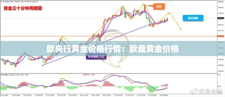 欧央行黄金价格行情:欧盘黄金价格 欧央行黄金价格行情:欧盘黄金价格