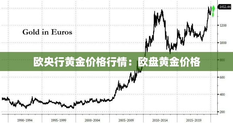 欧央行黄金价格行情:欧盘黄金价格 欧央行黄金价格行情:欧盘黄金价格