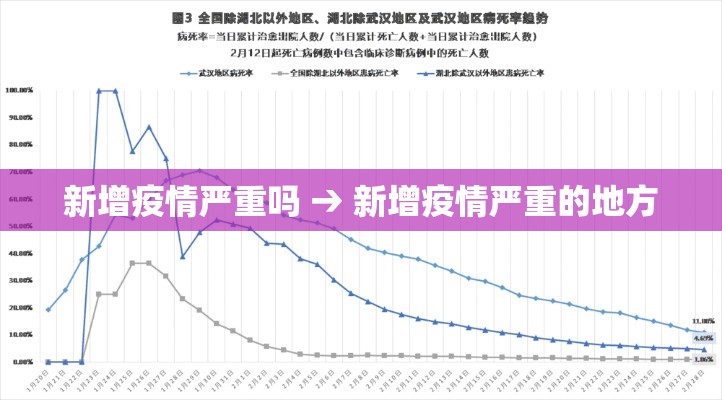 新增疫情严重吗 → 新增疫情严重的地方 新增疫情严重吗 → 新增疫情严重的地方