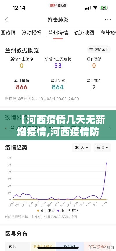 【河西疫情几天无新增疫情,河西疫情防控】 【河西疫情几天无新增疫情,河西疫情防控】